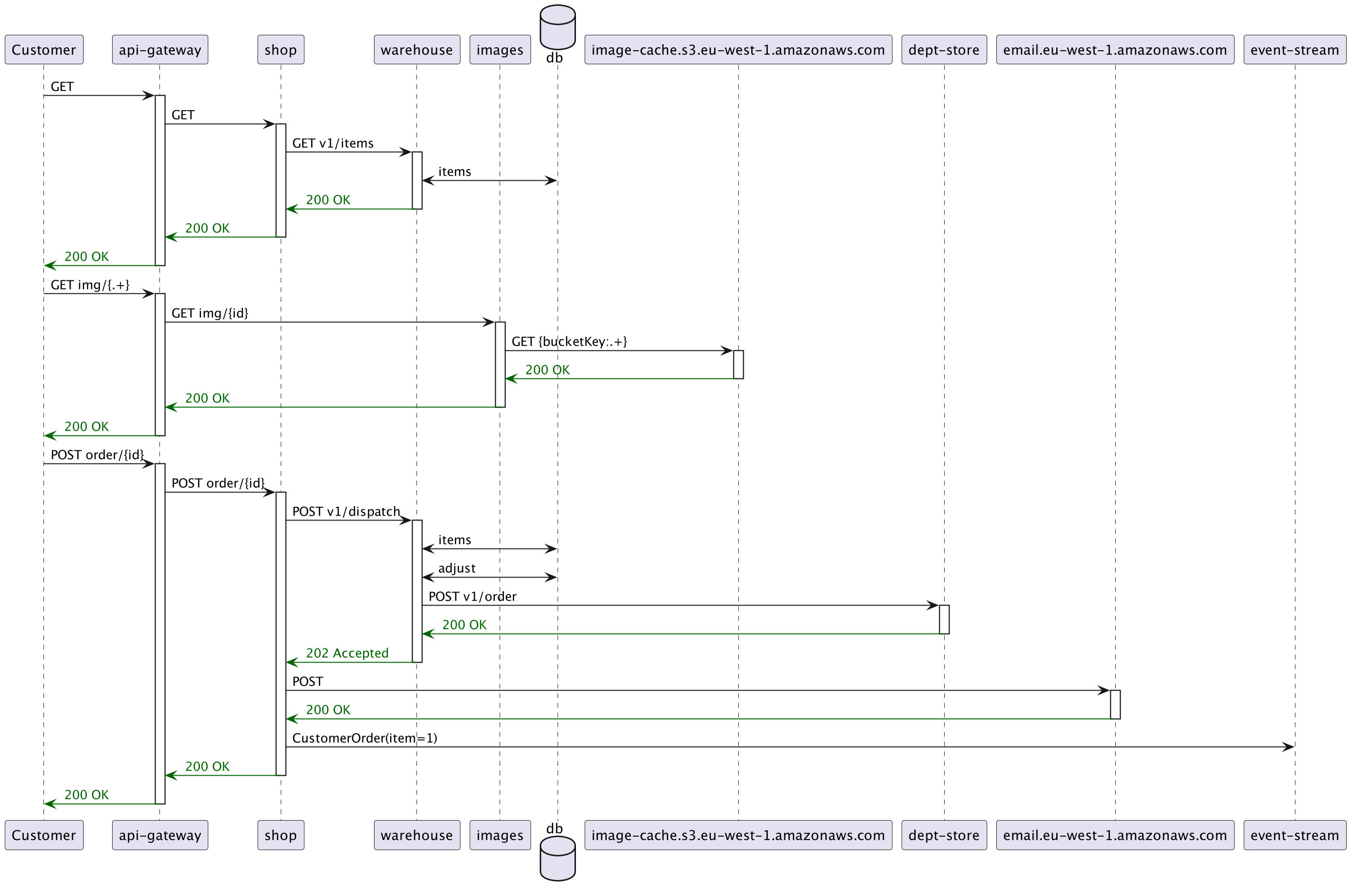 trace diagram success