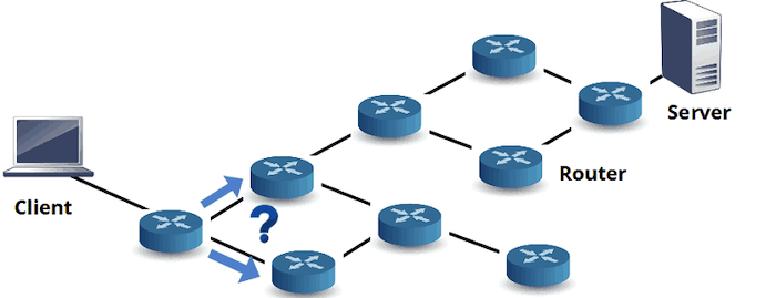 http4k routing