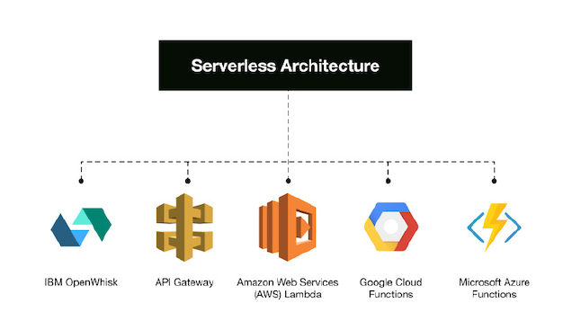 serverless